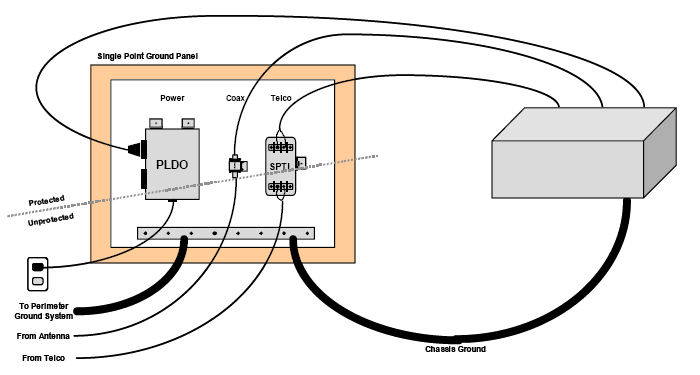 Ground panel