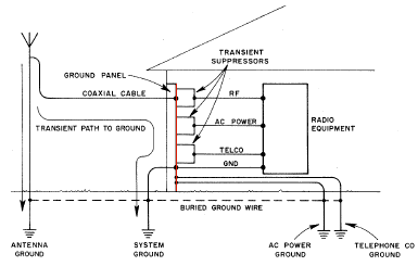 Single-point ground