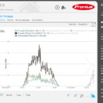 Fronius Solar Web monitoring