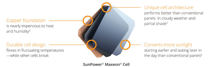 SunPower Maxeon Cell